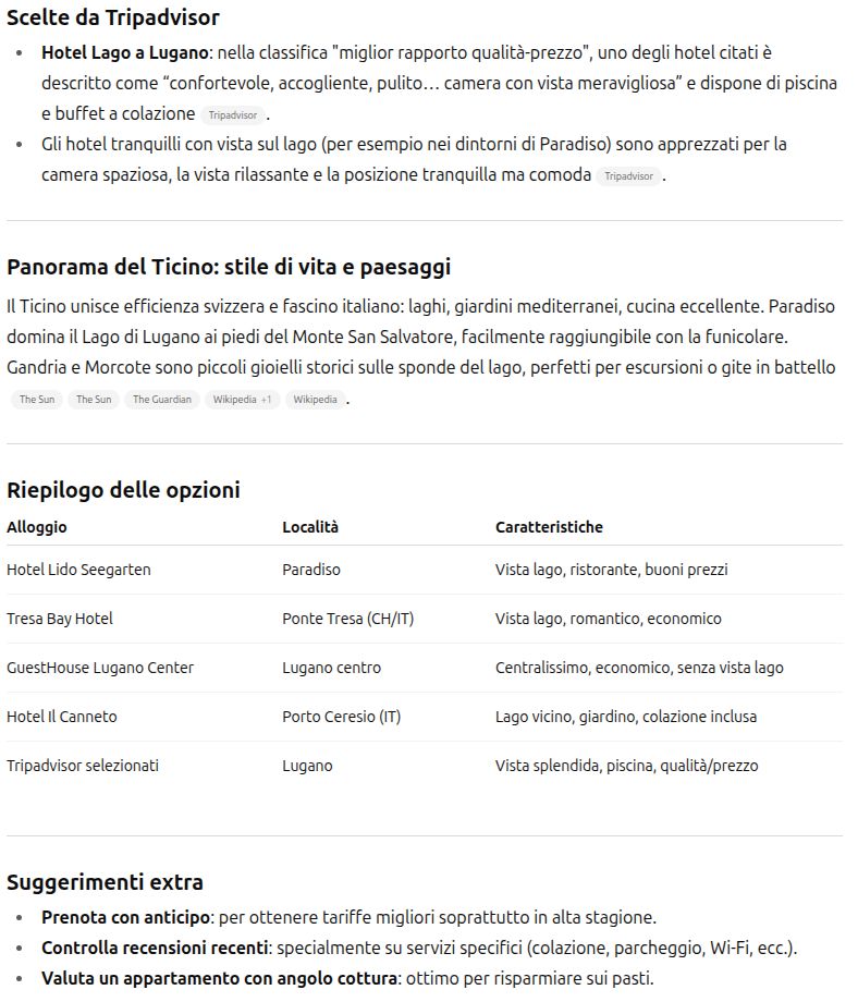 Consigli turistici di ChatGPT